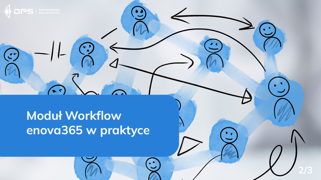 Cykl Workflow enova365 - DPS Systems